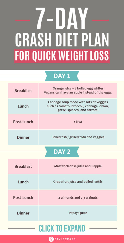 A Diet Plan To Lose Weight Fast