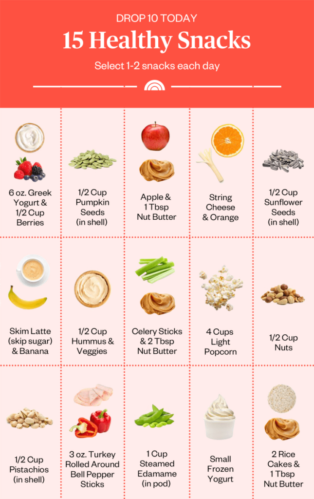 A Diet Plan To Lose Weight Fast