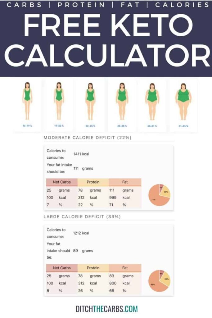 Weight Loss Calculator Keto