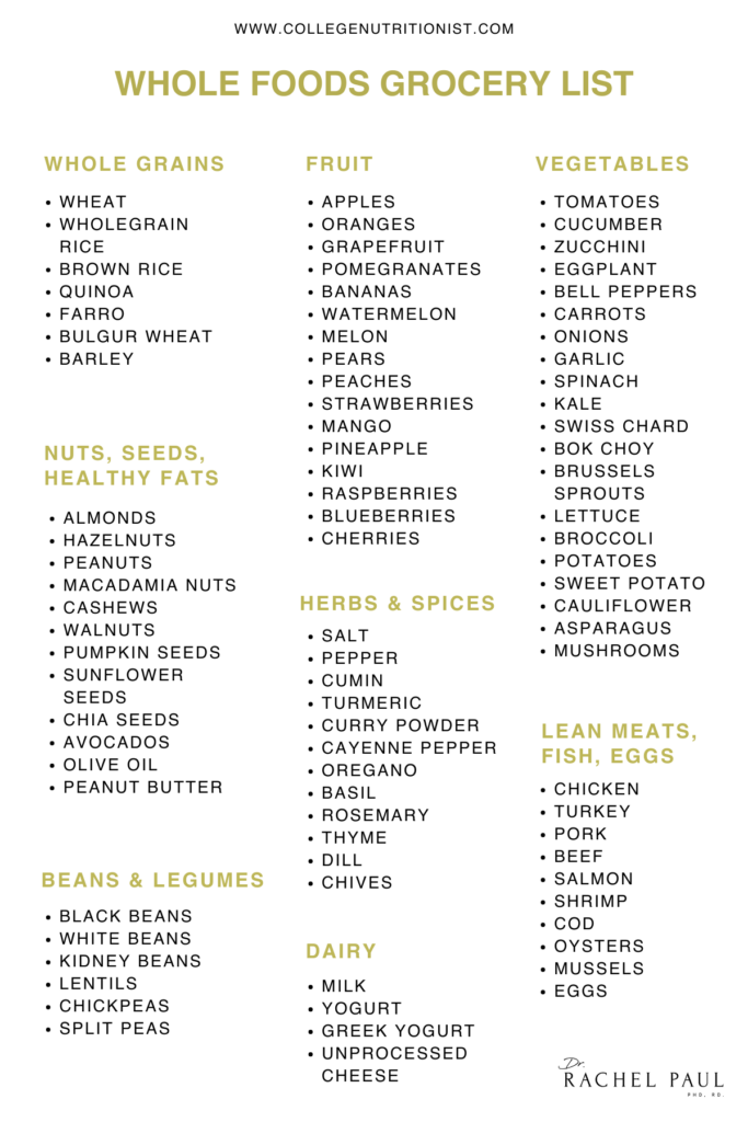 Weight Loss Grocery List
