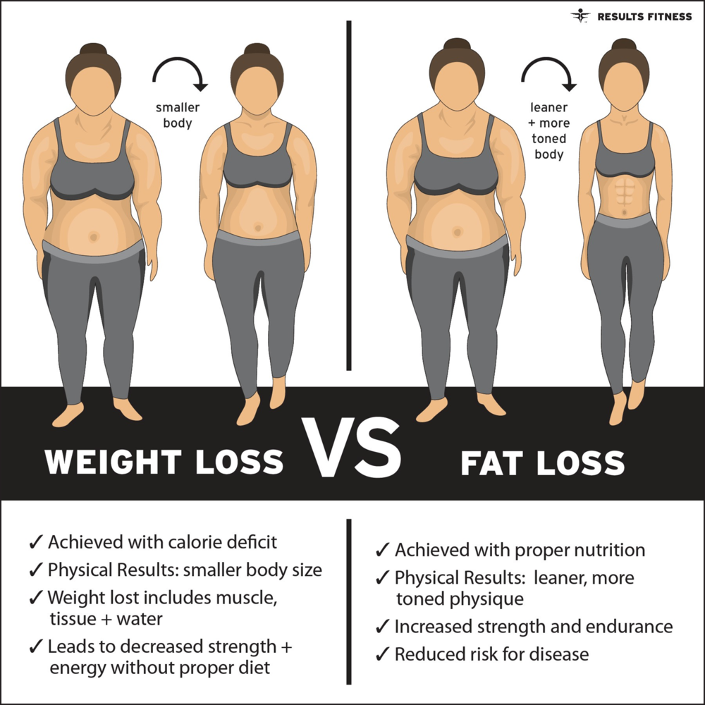 How To Lose Weight Fast And Get Toned