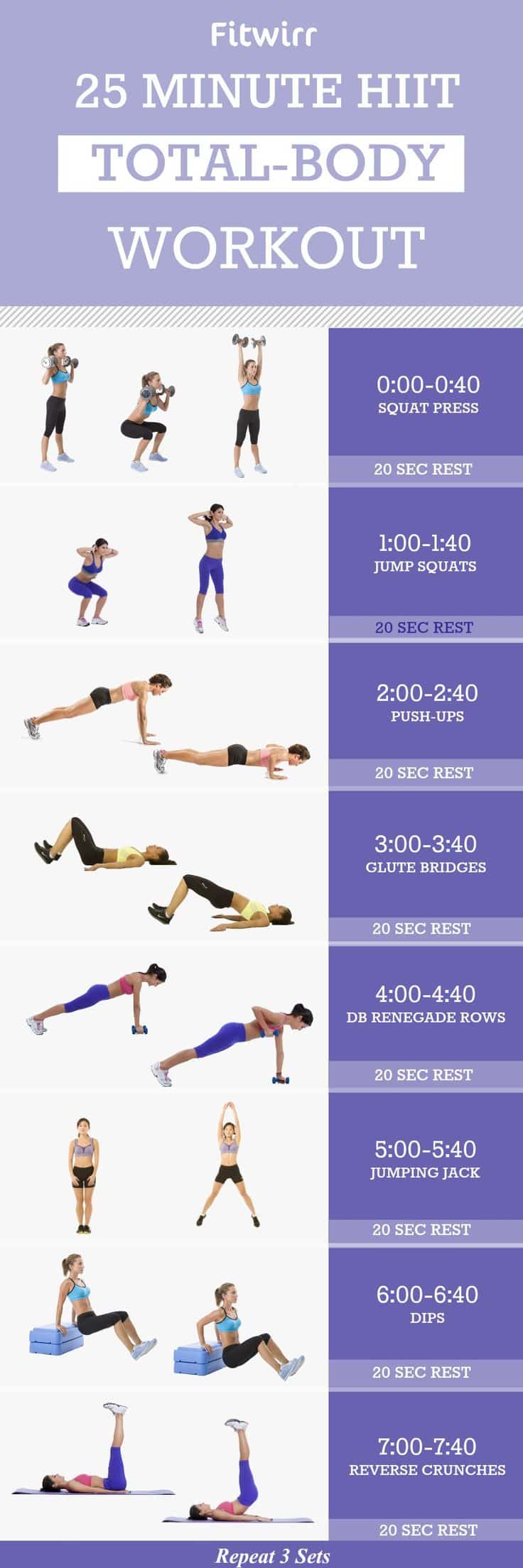 Hiit Workouts For Weight Loss: Burn Fat And Get Fit